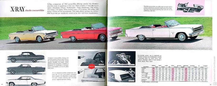 1965 Rambler Classic 770 Convertible: A Fancy, Rare Red Softtop With...A Six? 4 AMC X Ray 3