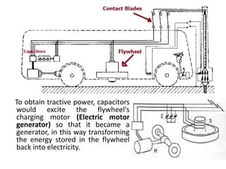 The Flywheel Powered Gyrobus G3 - A Different “Spin” on Mass Transit 3 Gyro bus 9 320