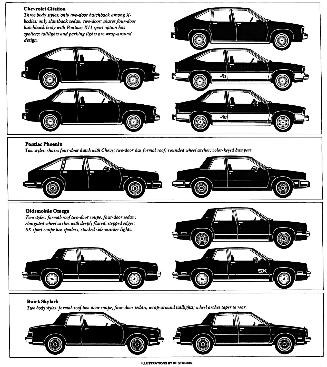 1980 Pontiac Phoenix LJ Coupe: Two Doors, Four Speeds, 32,349 Miles, Zero Credibility 6 Car and Driver, May 1979, B&W illustration showing side views of the various X-body models, credited to KF Studios