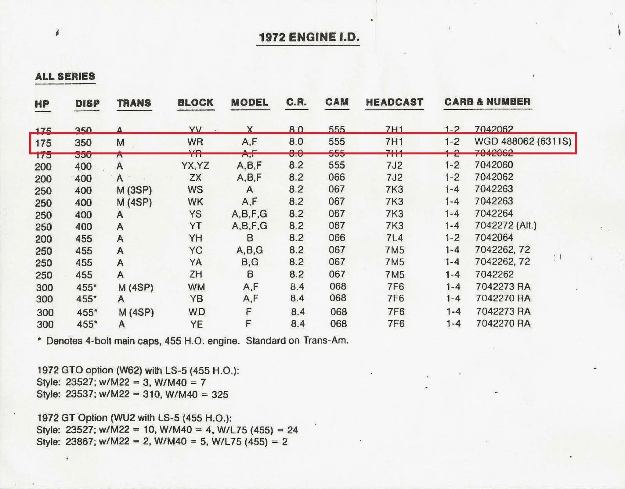 72 LeMans 7