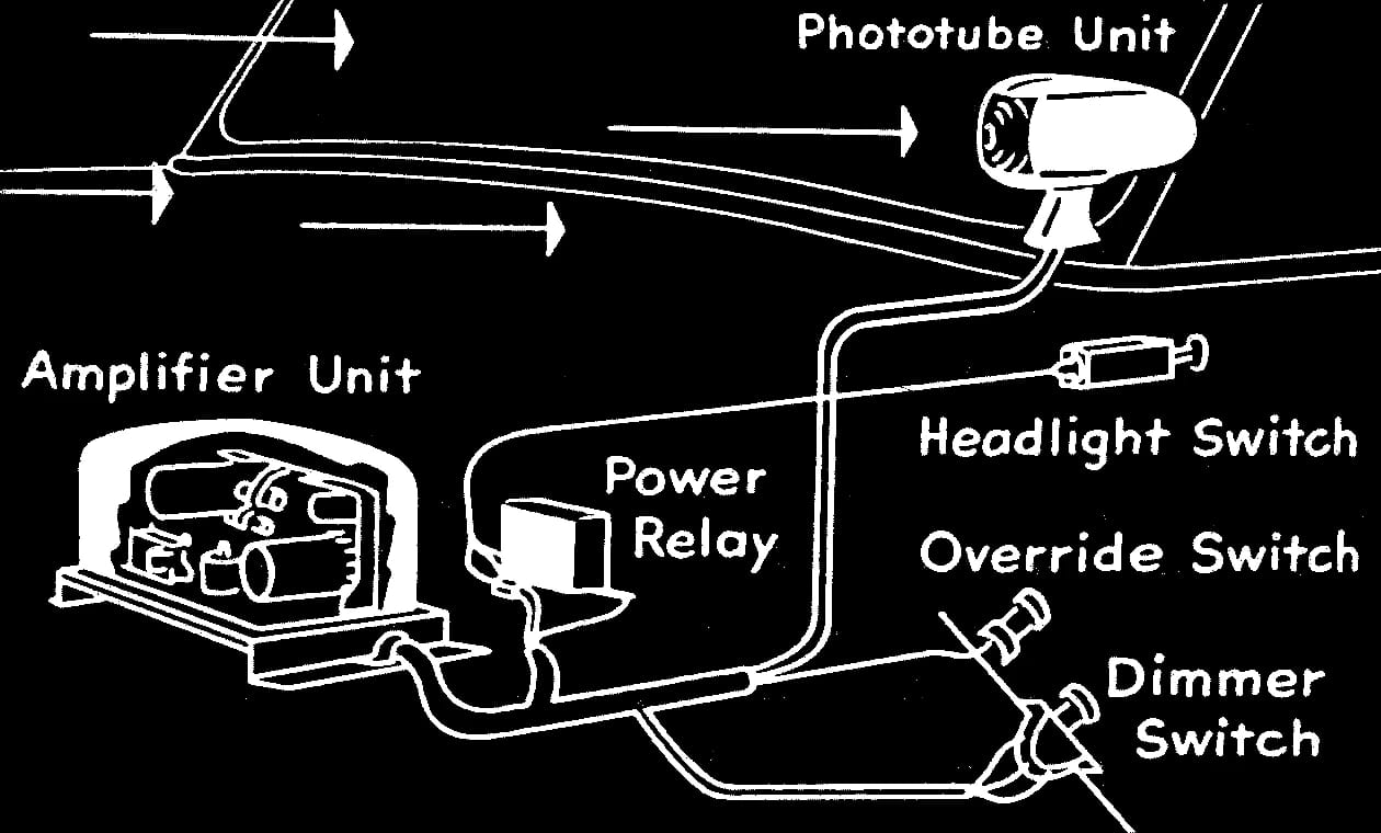 White-on-black illustration of the major components of the Autronic-Eye system
