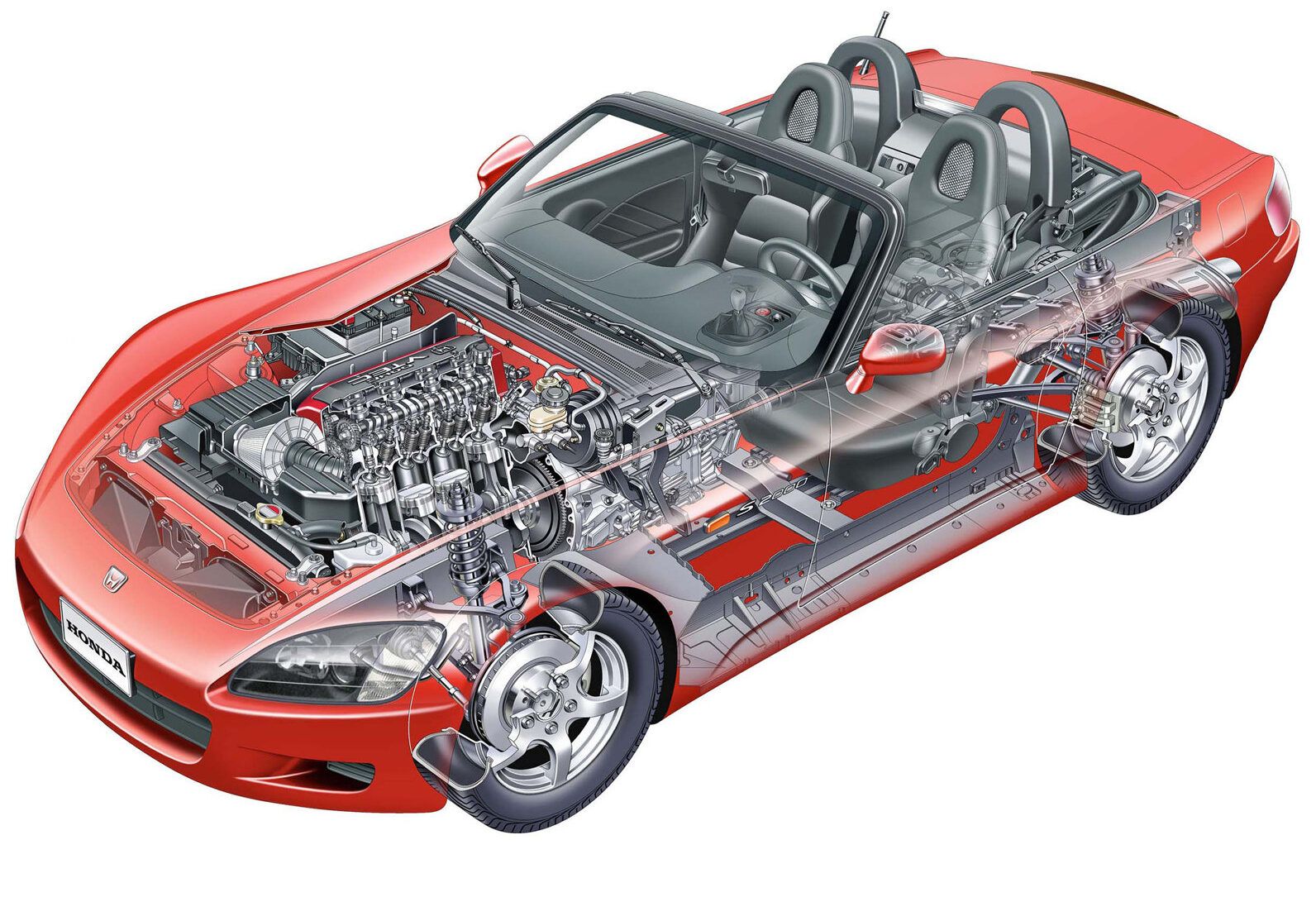 Honda S2000 2000 HD a7df736c1c65bd1db406ef16c6f971dde3bc8c3a1 e1789937134188