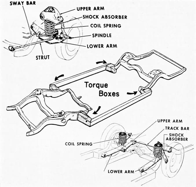 1965 Ford Galaxie 500 Fastback: Bench Seat And Rare 4-Speed With A Z-Code 390 2 B&W illustration showing the perimeter frame and new front and rear suspension of a 1965 full-size Ford