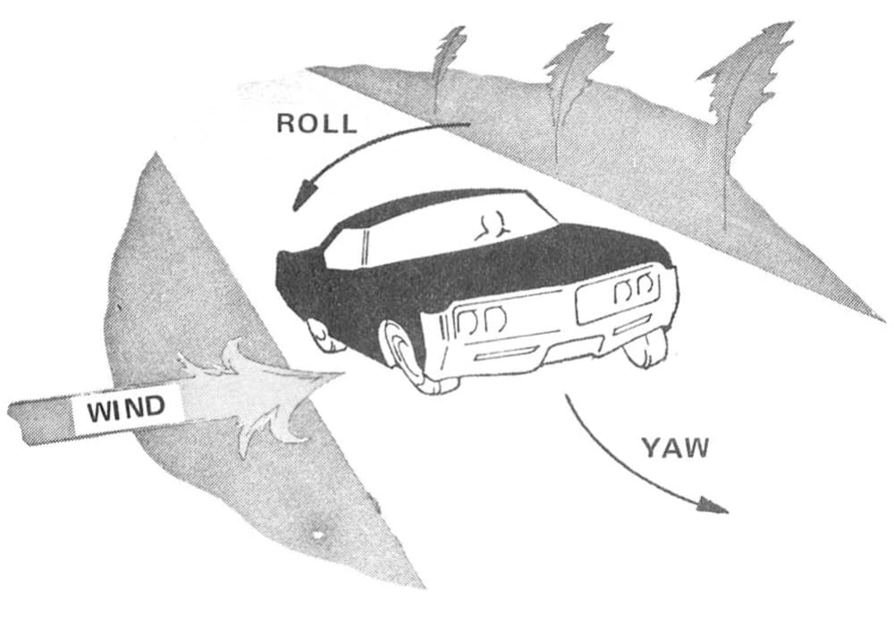 Vintage Car Life Review: 1969 Buick Riviera With Accu-Drive – Buick Tries Something New In The Suspension Department 10 Illustration of a 1969 Buick on a road and the influence of cross wind force, roll, and yaw