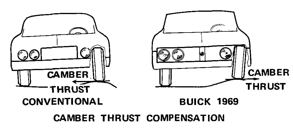 Vintage Car Life Review: 1969 Buick Riviera With Accu-Drive – Buick Tries Something New In The Suspension Department 7 Illustration showing camber thrust compensation in a conventional front suspension and a 1969 Buick