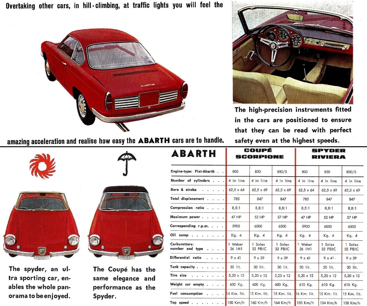 1962 Fiat-Abarth 850 Coupé Scorpione by Allemano – Tailored Arachnid 5 Abarth 850 brochure0
