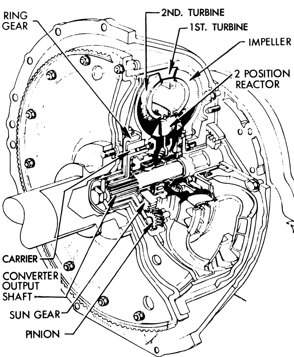 B&W cutaway illustration of the torque converter of a 1955 Buick single-stator Variable Pitch Dynaflow