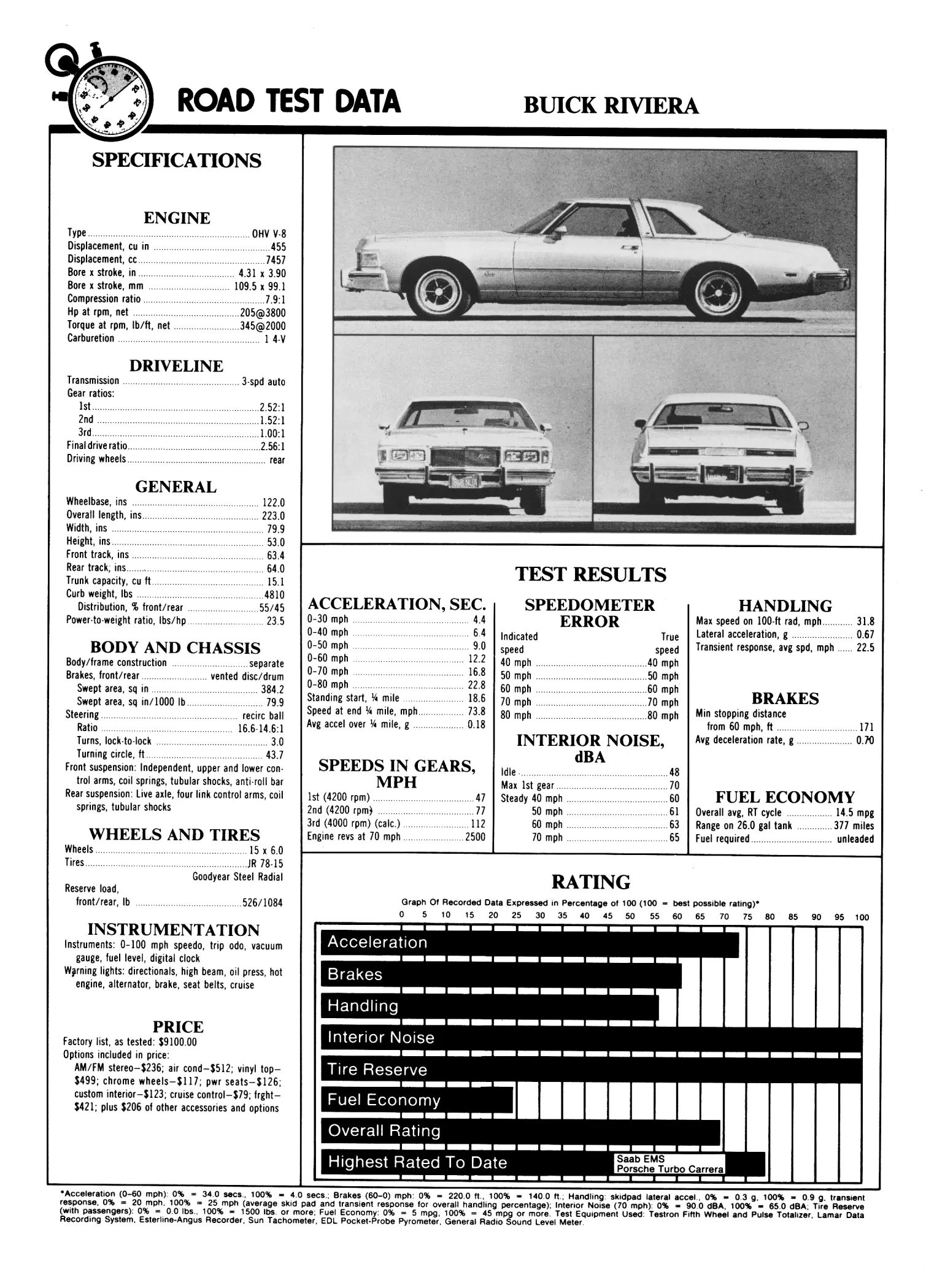 Vintage Review: 1976 Buick Riviera – "Once Big, Flashy, Fast And Unique, It Is Now Simply Big" 23 Road Test, July 1976, third page of the Buick Riviera review, with specifications and test result data and three B&W views of the car