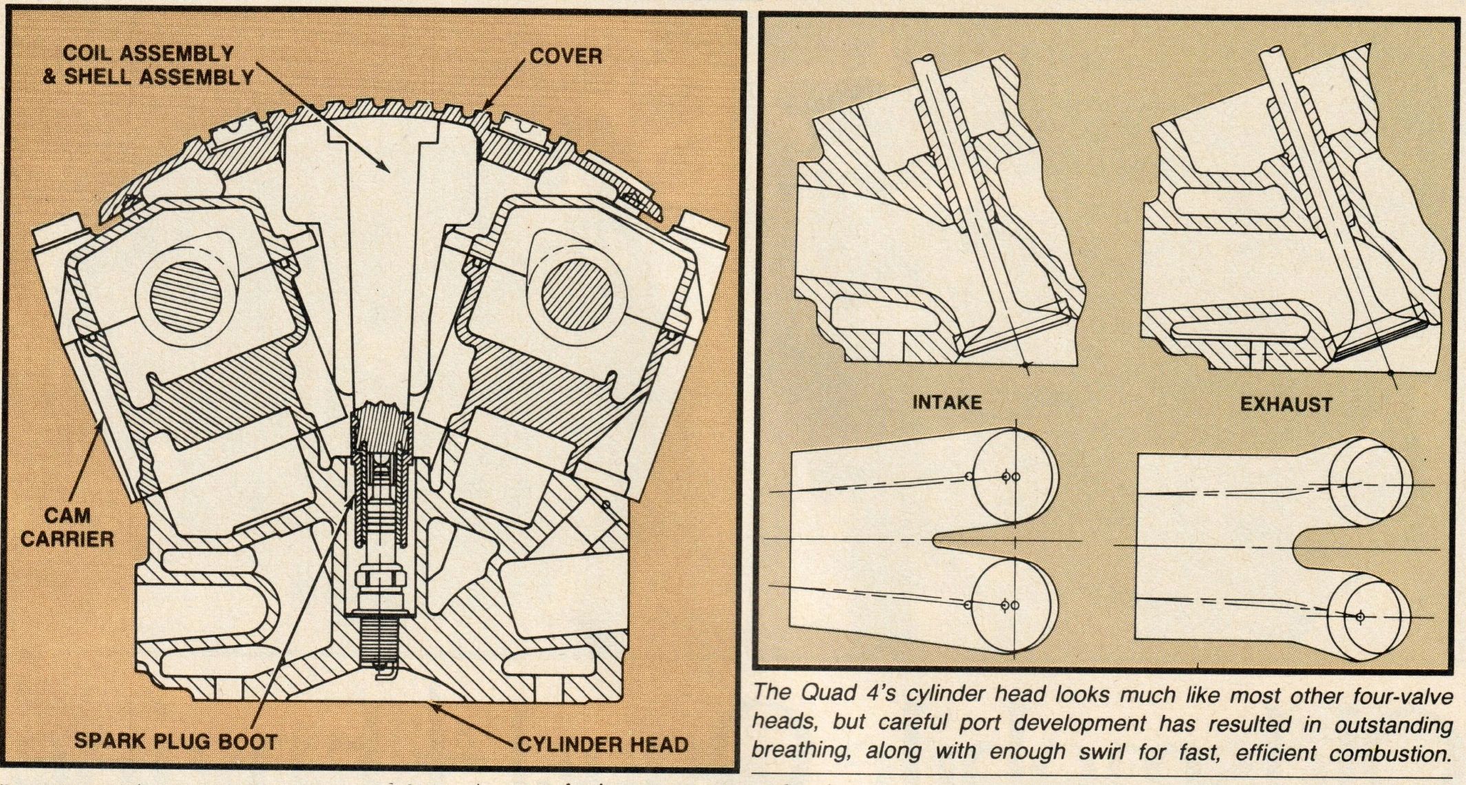 1988 Oldsmobile Cutlass Calais With Quad 4 And Rare 5-Speed: "A Heady Blend of High Revs and Haut Velour" 4 Detail illustrations of the Oldsmobile Quad 4 engine, showing the location of the central spark plug and ignition coils and the intake and exhaust porting