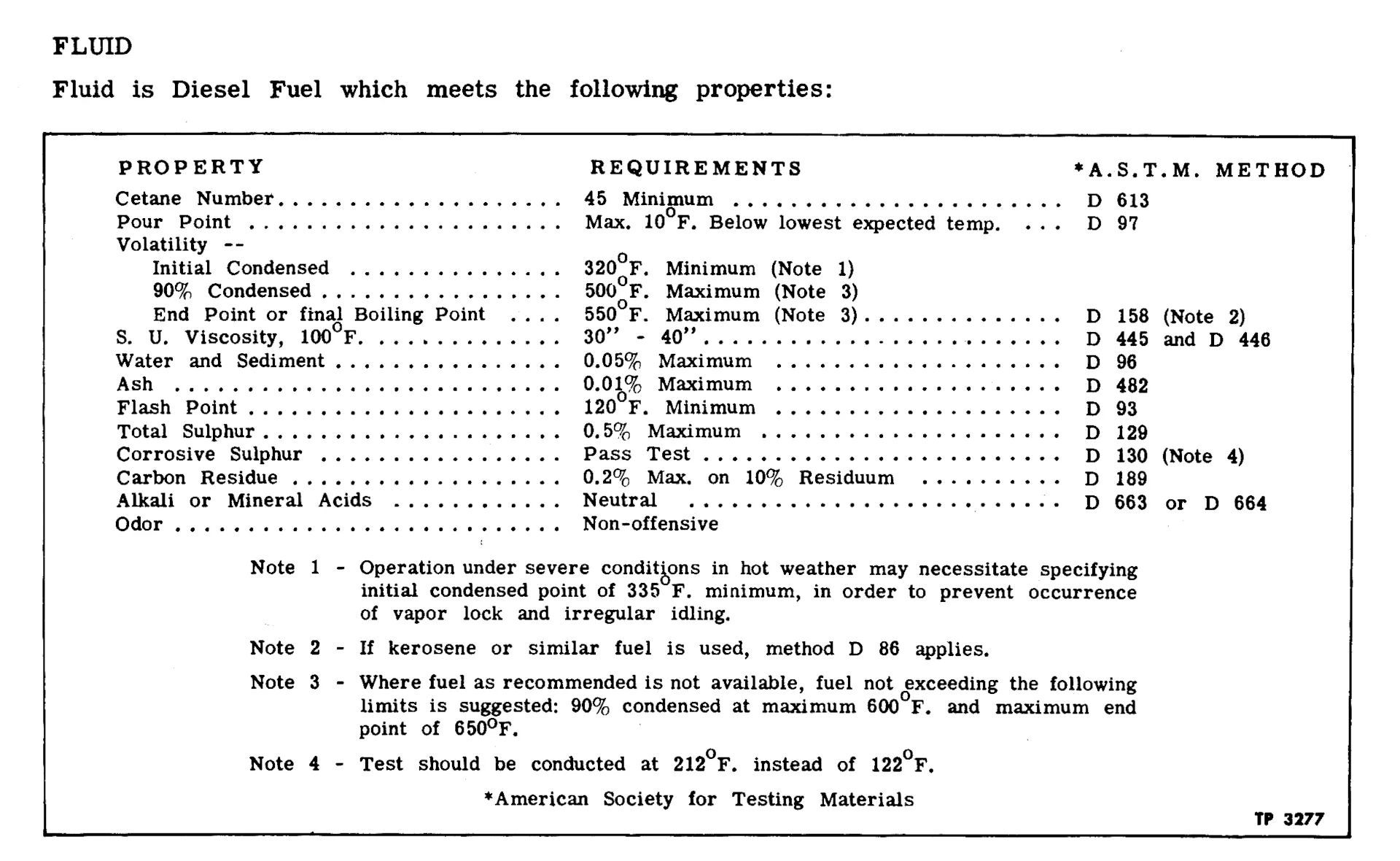 The World's First Successful Torque Converter Automatic Transmission Was In A Bus: The 1938-1948 Yellow Coach/GMC Spicer Hydraulic Transmission 33 Table listing the requirements for diesel fuel used as a transmission fluid in the Spicer hydraulic transmissions