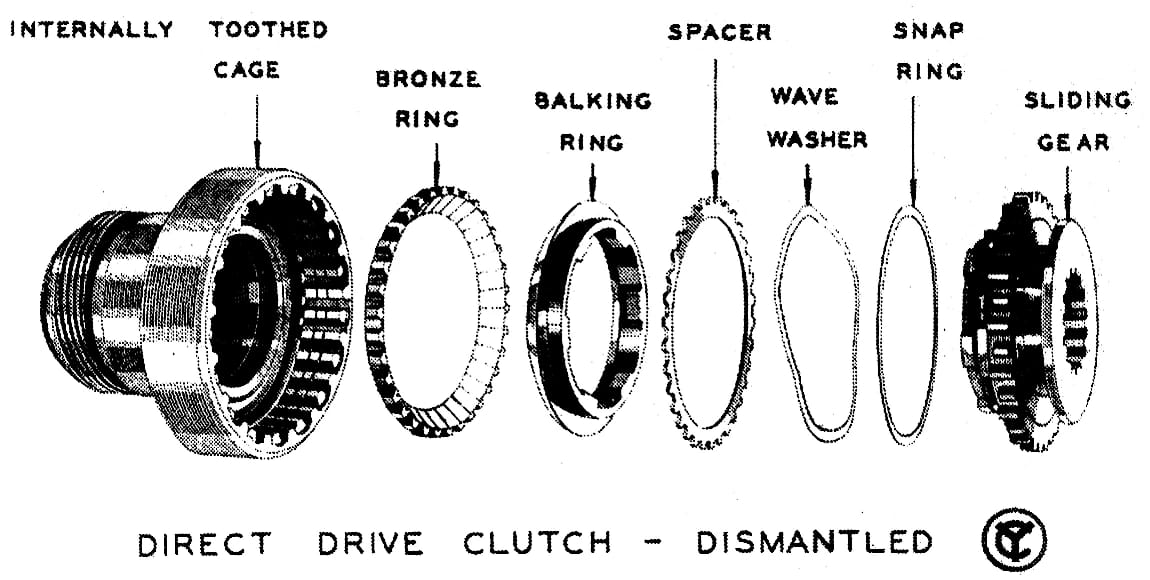 The World's First Successful Torque Converter Automatic Transmission Was In A Bus: The 1938-1948 Yellow Coach/GMC Spicer Hydraulic Transmission 26 Exploded view of the direct drive components of the Spicer jaw clutch direct clutch