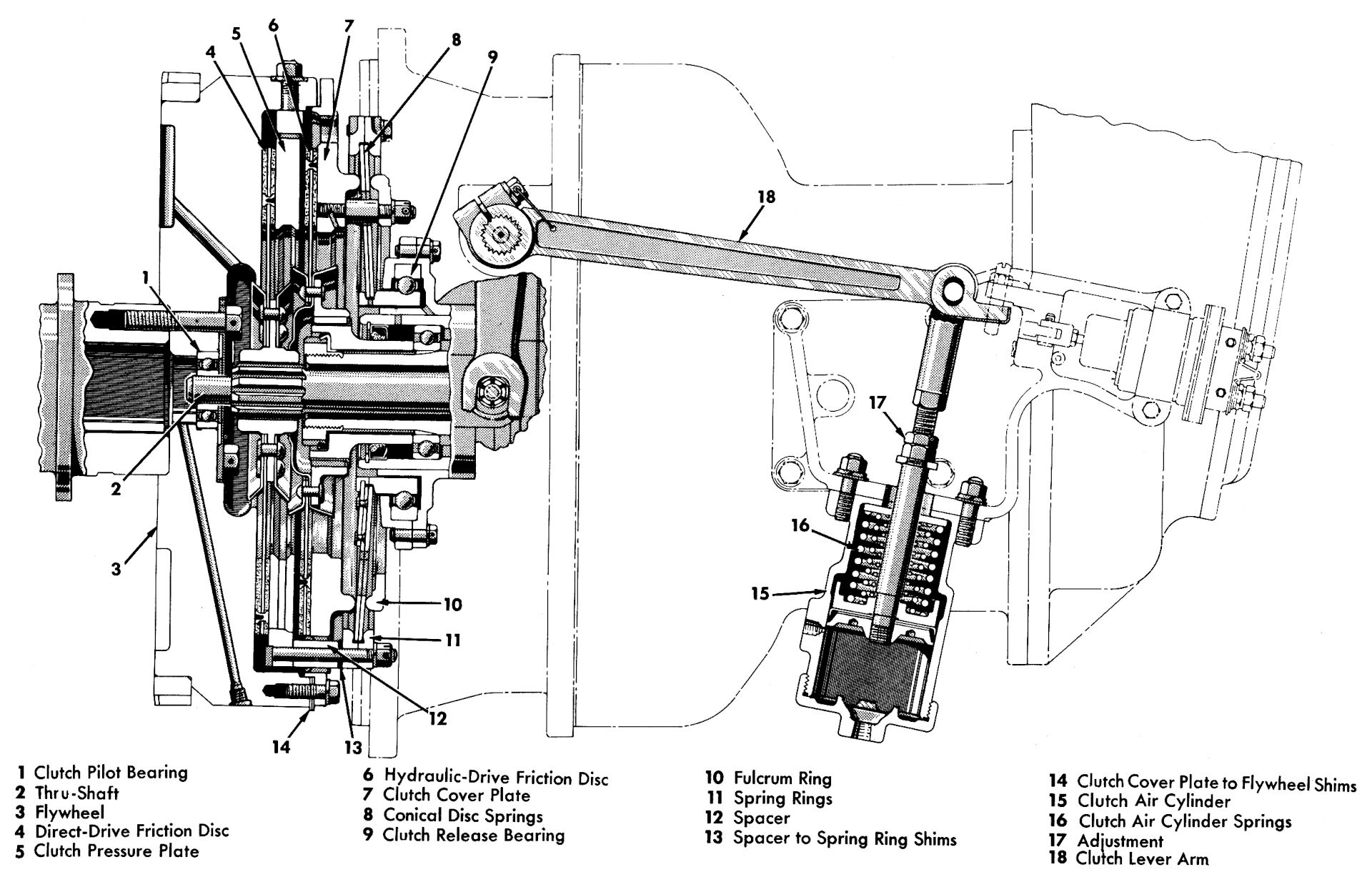 The World's First Successful Torque Converter Automatic Transmission Was In A Bus: The 1938-1948 Yellow Coach/GMC Spicer Hydraulic Transmission 30 Labeled cutaway illustration of dual clutch arrangement of later Spicer hydraulic transmissions