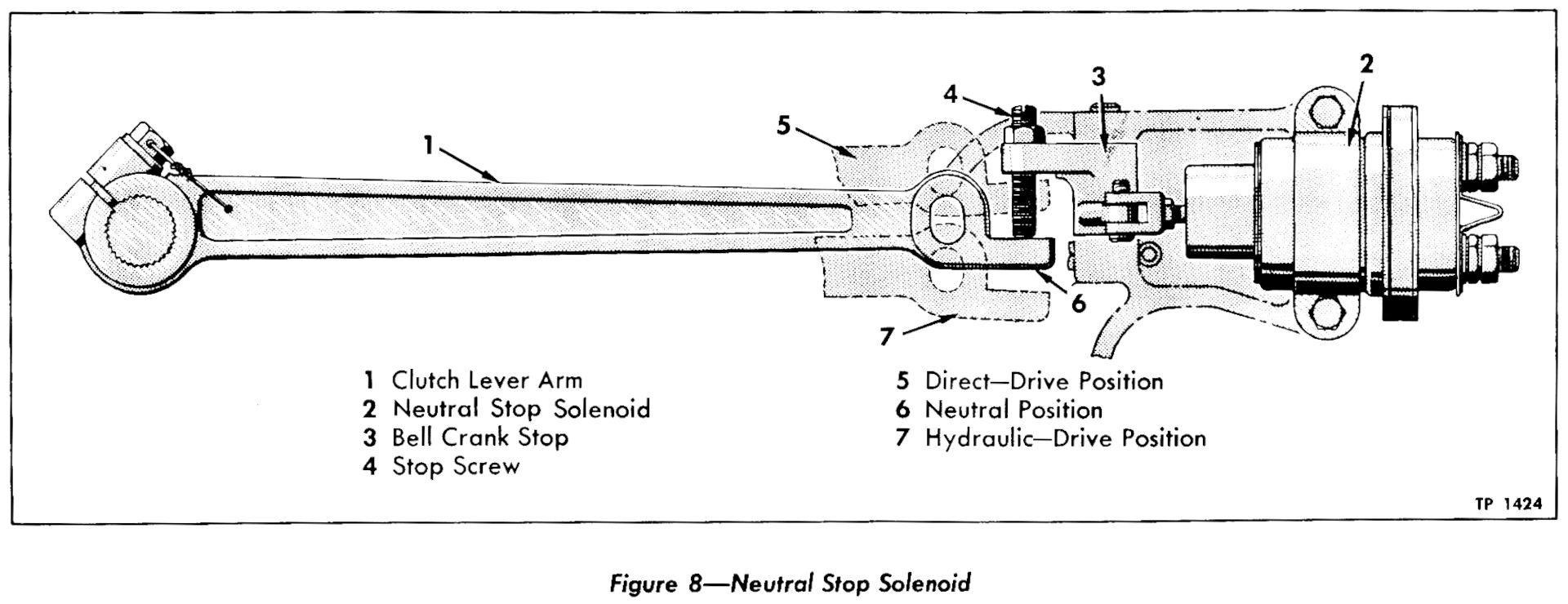 The World's First Successful Torque Converter Automatic Transmission Was In A Bus: The 1938-1948 Yellow Coach/GMC Spicer Hydraulic Transmission 31 Neutral stop system for later dual clutch Spicer hydraulic transmission