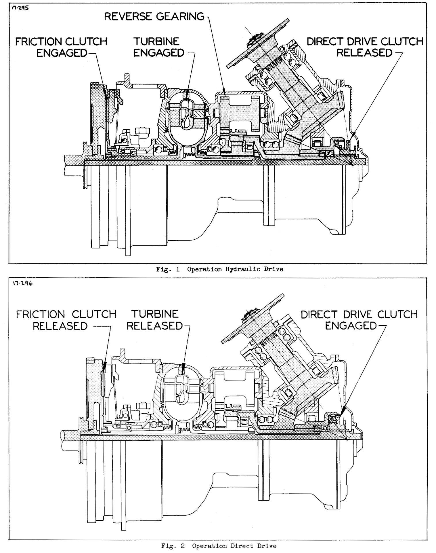 The World's First Successful Torque Converter Automatic Transmission Was In A Bus: The 1938-1948 Yellow Coach/GMC Spicer Hydraulic Transmission 21 Two cross-sections of Spicer hydraulic drive, showing the transmission in hydraulic drive and direct drive, with labels indicating the clutch engagements for each