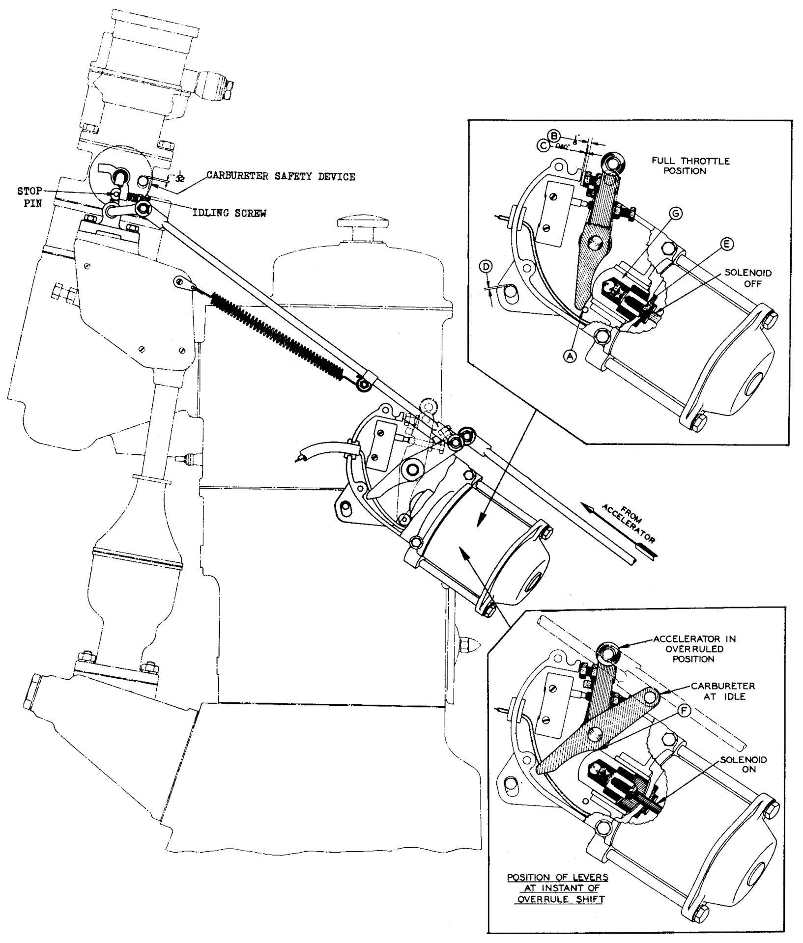 The World's First Successful Torque Converter Automatic Transmission Was In A Bus: The 1938-1948 Yellow Coach/GMC Spicer Hydraulic Transmission 28 Schematics of carburetor and throttle control solenoid of an early Spicer Model 90 hydraulic transmission for gas engines