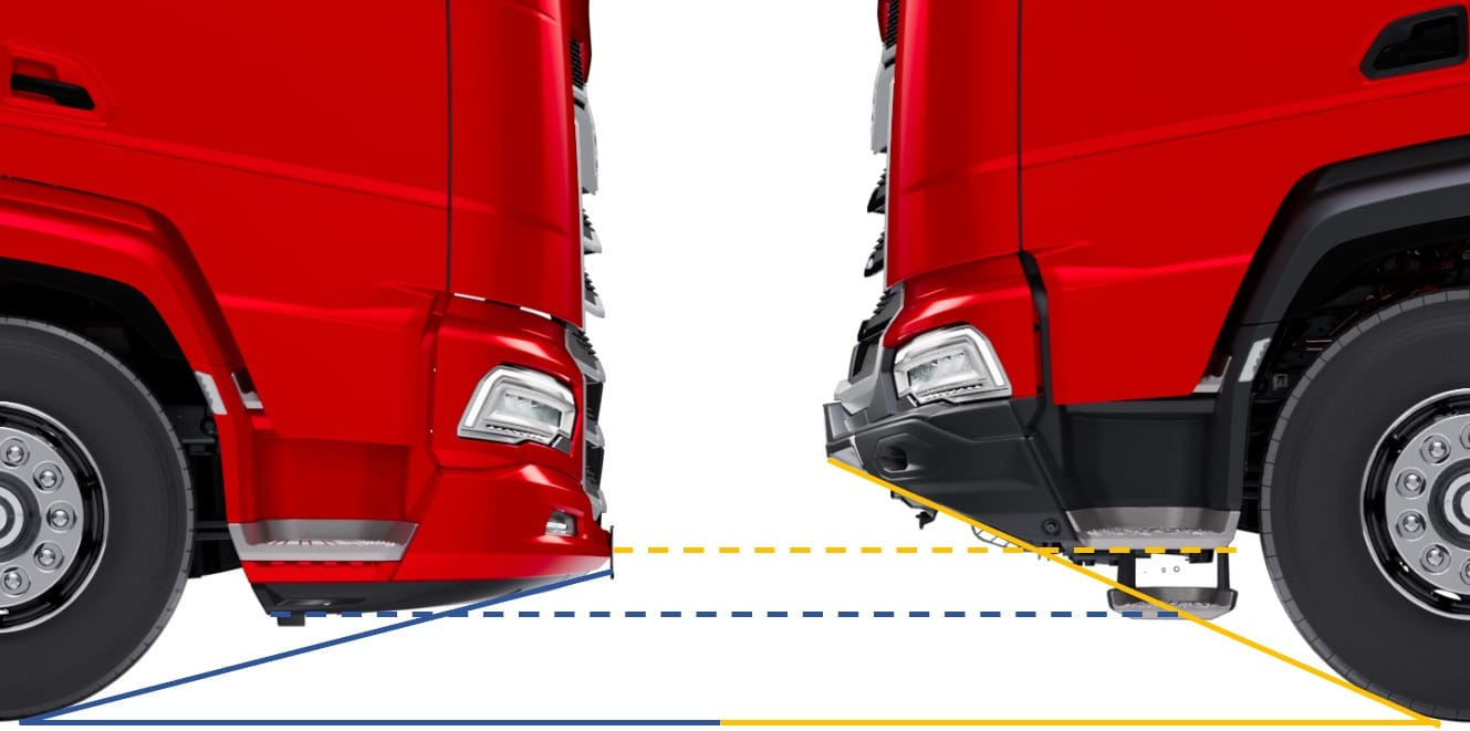 DAF XF vs DAF XFC