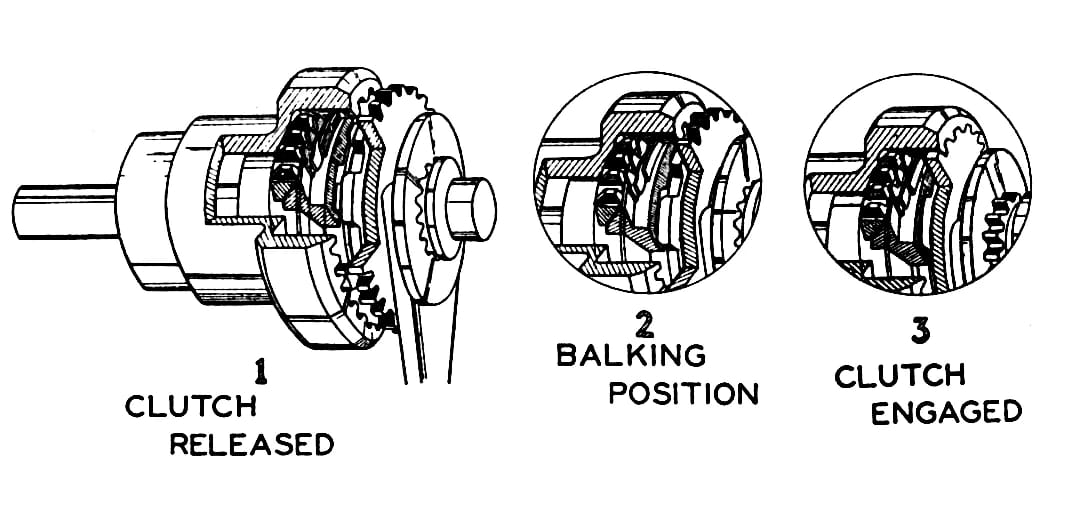 The World's First Successful Torque Converter Automatic Transmission Was In A Bus: The 1938-1948 Yellow Coach/GMC Spicer Hydraulic Transmission 27 Illustration showing the early direct clutch in its released, balking, and engaged positions