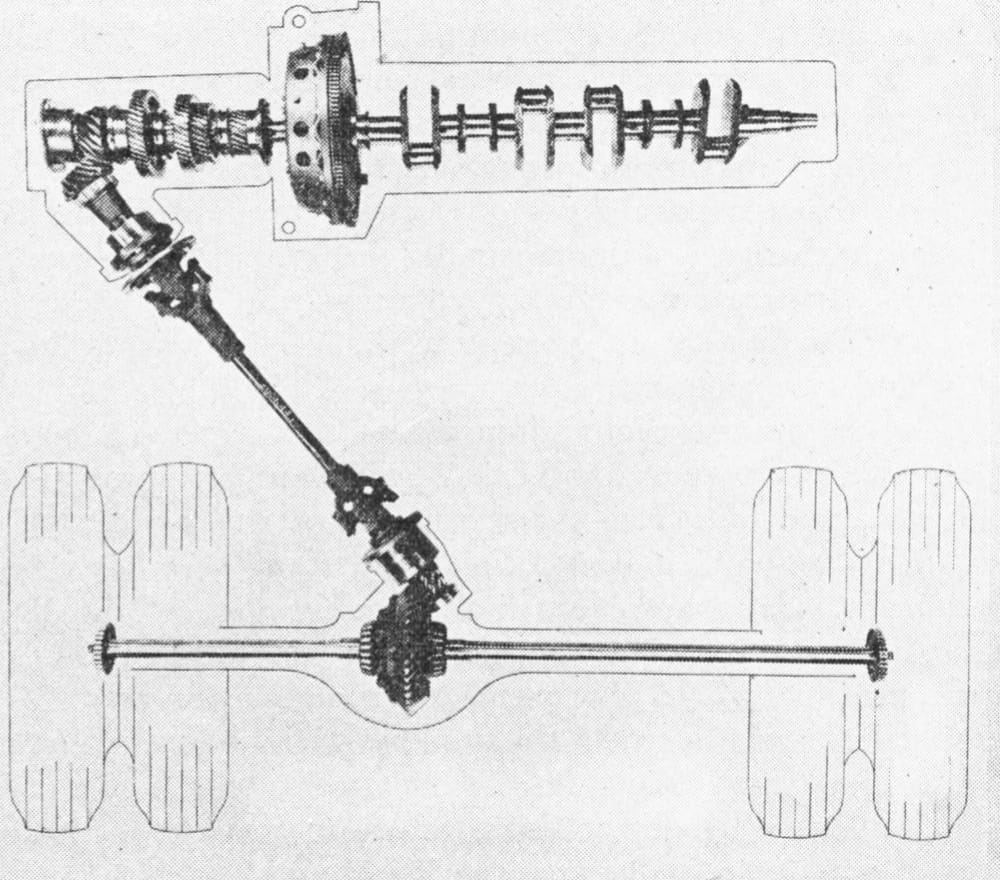 The World's First Successful Torque Converter Automatic Transmission Was In A Bus: The 1938-1948 Yellow Coach/GMC Spicer Hydraulic Transmission 12 Ghost image of a bus powertrain with rear-mounted engine and angle drive