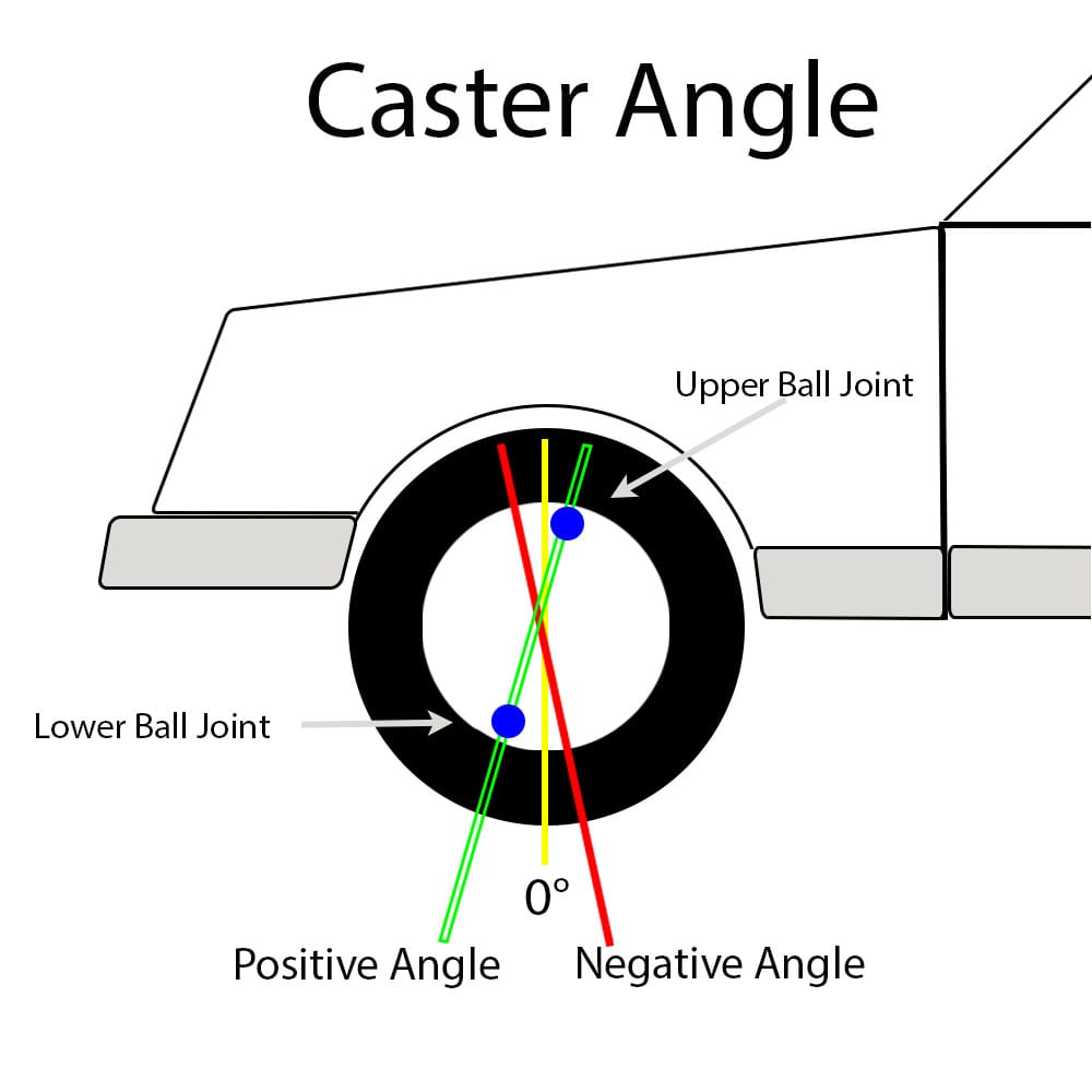 My New 1966 Jeep CJ-5 With F-Head 134 Four: Part 1 - "I'd Rather Drive Than Ride" 9 a caster diagram