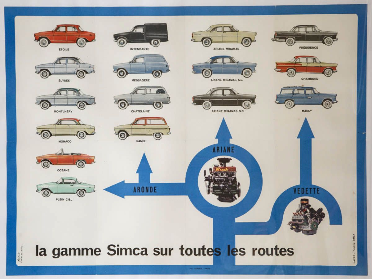 gamme simca