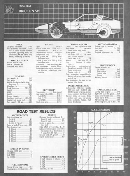 Vintage R&T Review: The Bricklin - Great Job or Con Job? 7 bricklin0004-900