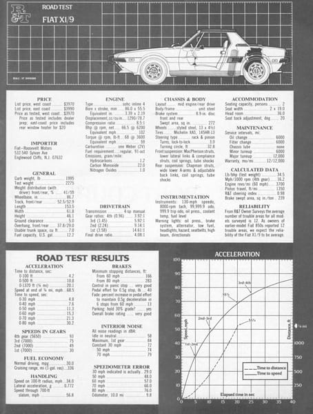 Vintage R&T Review: 1974 Fiat X1/9 - "A Pleasant Surprise" 4 Fiat x19 d