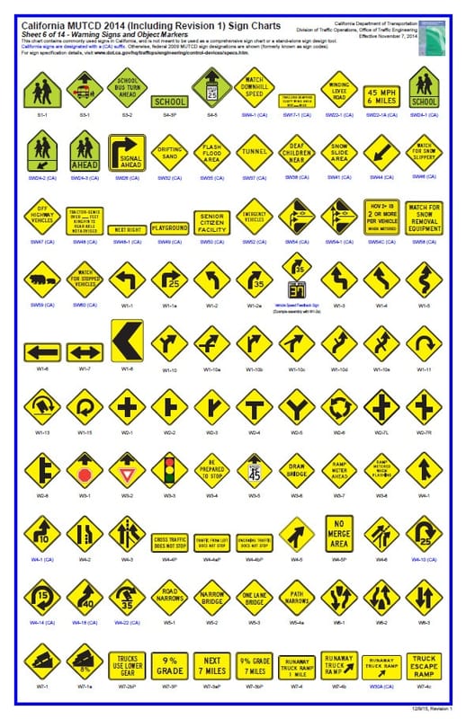 If I Had My Own Driver Education Class... 3 Road signs