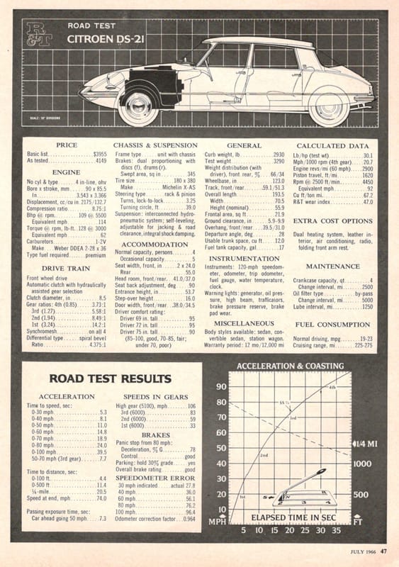 Vintage R&T Review: 1966 Citroen DS-21 - "Abounding In Interesting Technical Features" 5 DS 4