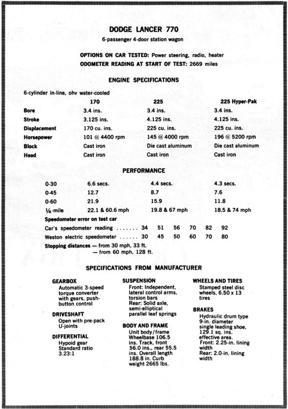 Vintage Review: 1961 Dodge Lancer With Three Slant Sixes: 170, 225 & 225 Hyper-Pak - Does It Live Up To The Hype? 11 la specs
