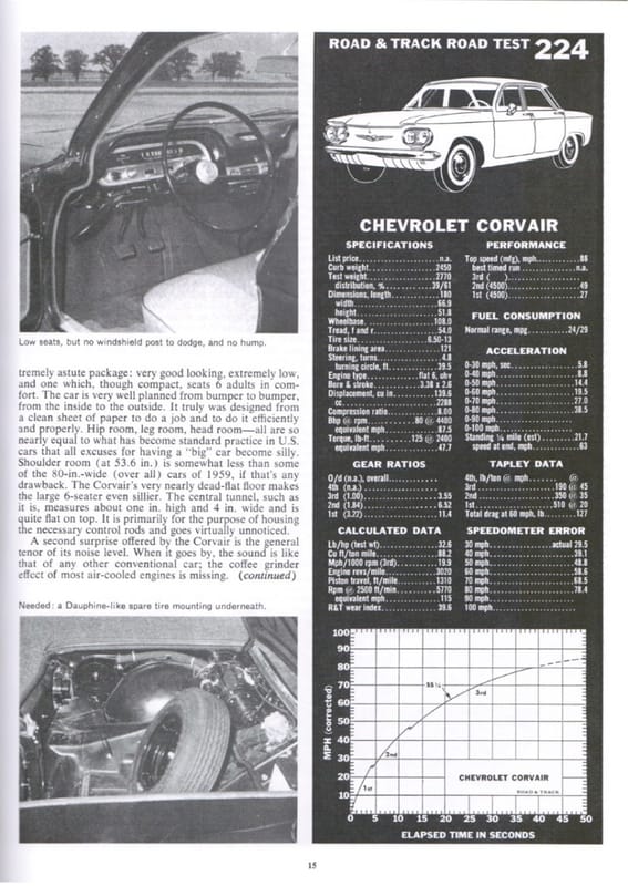 Vintage Reviews: 1960 Chevrolet Corvair - Motor Life and Road & Track Test Versions With Powerglide, 3-Speed and 4-Speed Manuals 7 Corvair Car Life 6