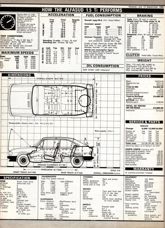 Curbside Classic: 1984-1987 Alfa Romeo Sprint 1.3 – “When I See An Alfa Romeo Go By, I Tip My Hat” 76 5