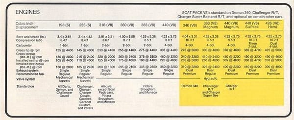 The Little Engines That Could, Part 3: A Fuselage Dodge Rated For Thirty Degree Performance 9 1971-dodge-full-line-22-23