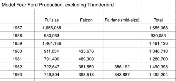 Model Year Production