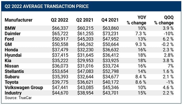Curbside Newsstand: The State Of The US New Car Sales At Midyear - Volume Down 18.5%, Average Sales Price Up 15% To $45k, Sedans Are Hot Again 1 Q2 atp
