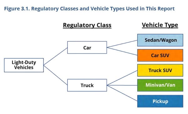 Data Diving EPA's 2021 Automotive Trends Report: Charting The Big Changes Since 1975 2 epa 2