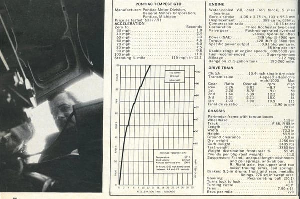 Vintage Car & Driver Review: 1964 Pontiac GTO - The Ultimate Ringer 4 gto 4