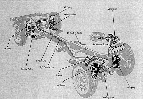Cadillac Air Suspension