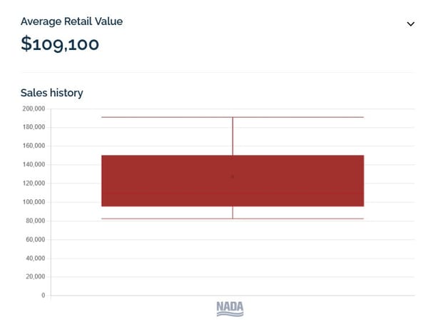 Screenshot 2025 07 11 at 21 19 21 Results American Collectors Pricing Tool