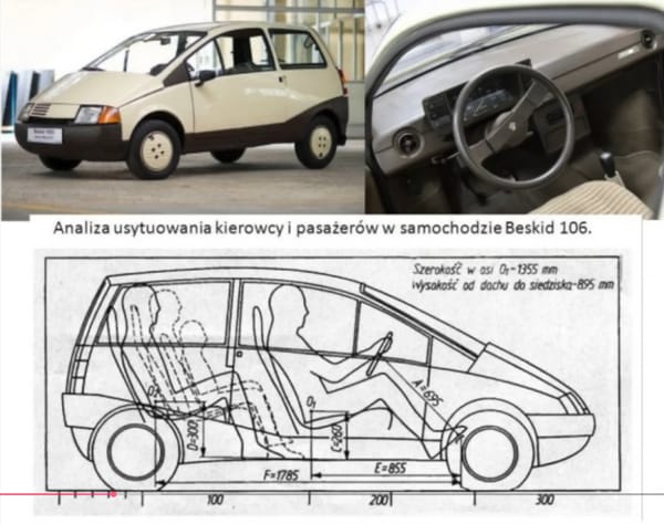 Small, French and Quirky - What Is A Renault Twingo And Why Would You Want One 2 Beskid 106 prototype.