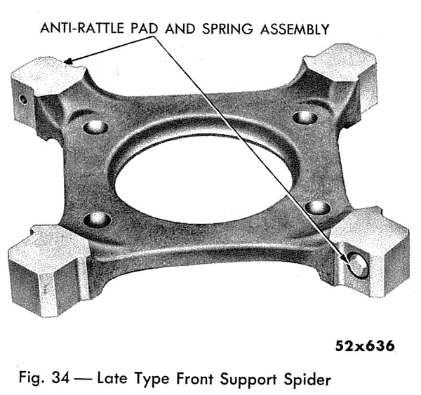 Chrysler's Unusual 1949–1955 Four-Wheel Disc Brakes: A Very Different Kind of Disc 22 Illustration of a Chrysler disc brake spider, labeled "Fig. 34 – Late Type Front Support Spider"