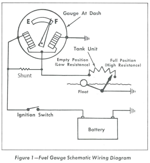 Gauge and shunt