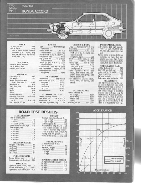 Road & Track Vintage Review: 1976 Honda Accord - A True Game Changer 5 scans0004
