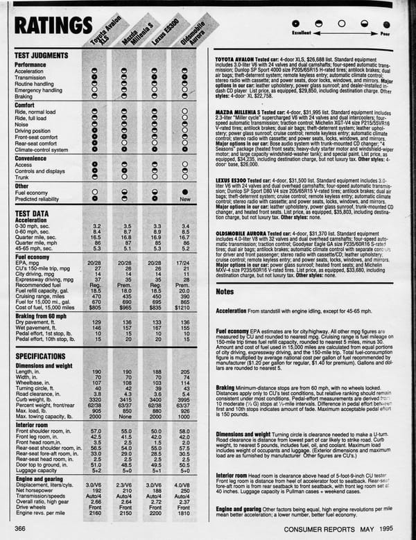 My 1995 Toyota Avalon: Toyota's First Full-Size Car Was Bigger, But Not TOO Big 6 1995 05 consumer reports 2