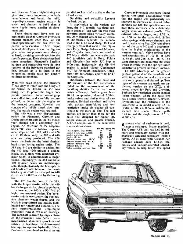 Car Life, March 1967, page 19, second page of Plymouth GTX road test, with a line drawing of the car from the rear (signed "Hanebrink") in the lower right