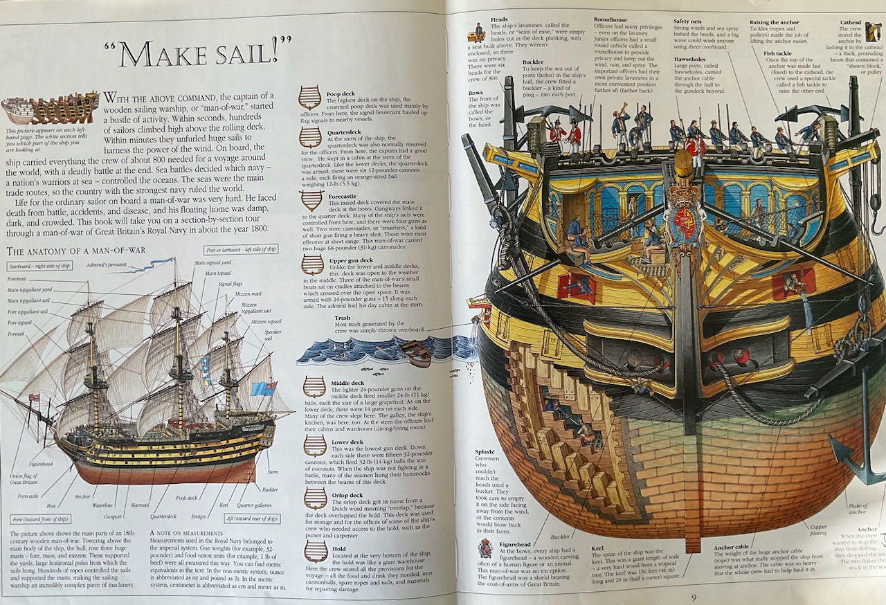 CC Video: Animagraffs - How An 18th Century Sailing Battleship Works ...
