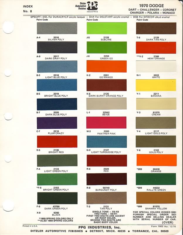 Torana Colour Chart