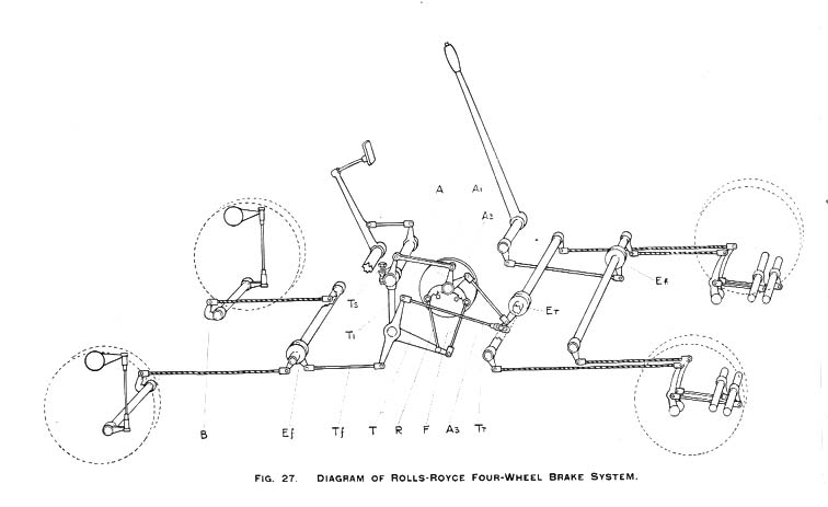 Vintage ford brake systems