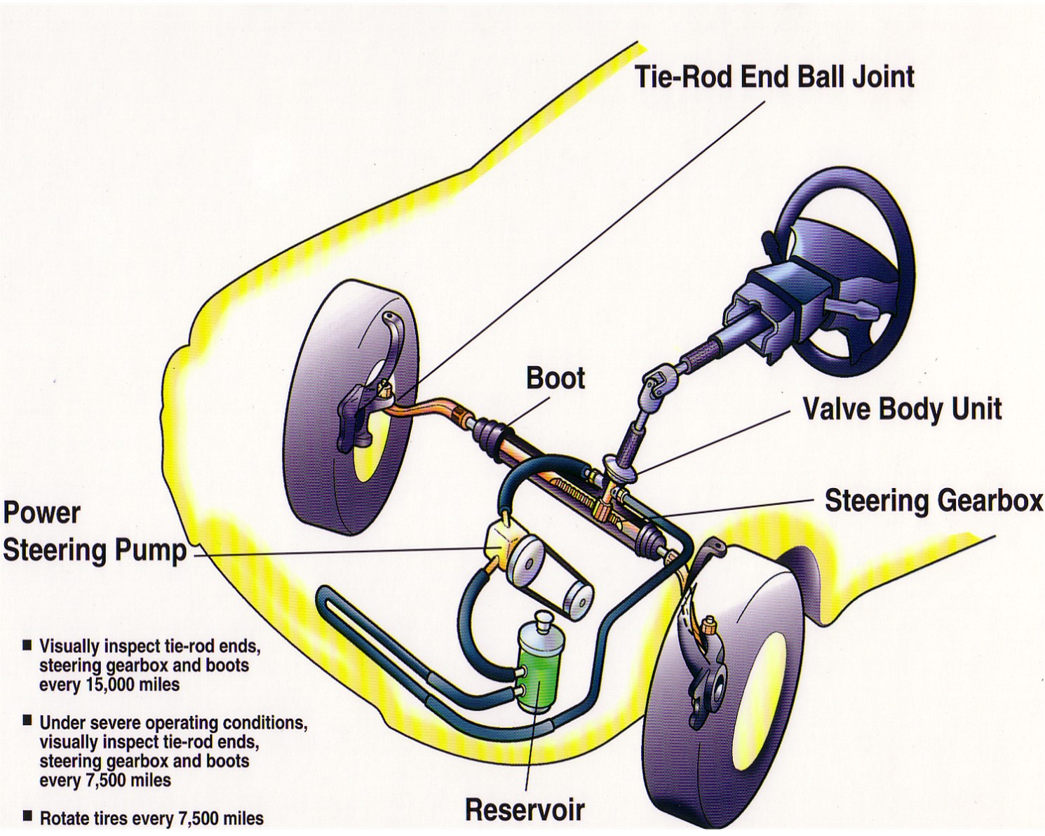 How do i order ford parts #3
