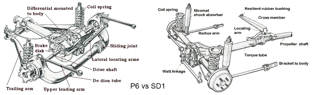 Changing rear shocks ford focus #8