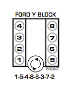 Block firing ford order small